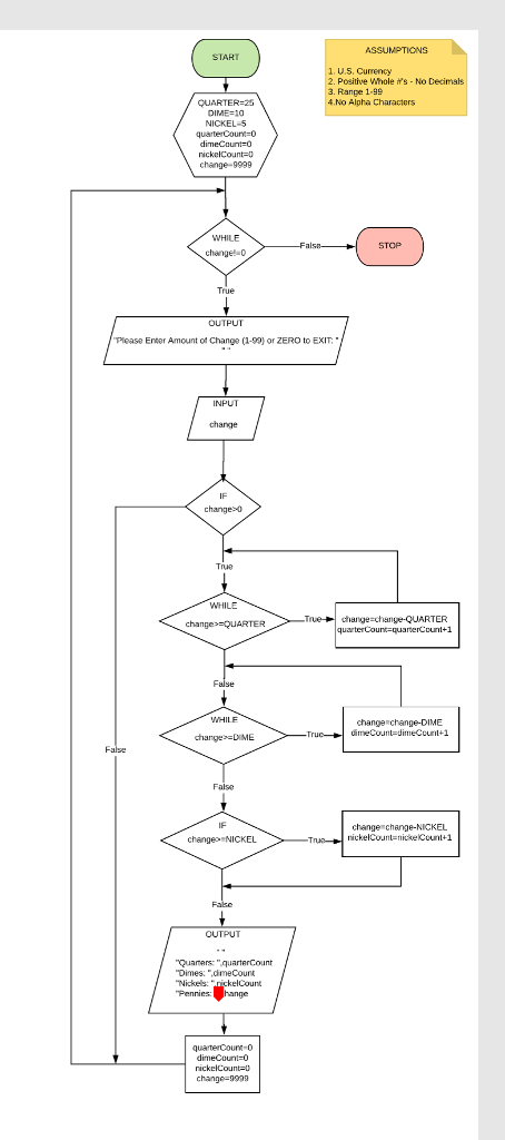 Solved Using the Java, create a program that calculates the | Chegg.com