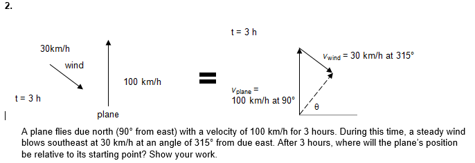 WHAT DOES DUE EAST MEAN visual data 8