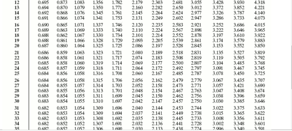 Solved The following data represent the pH of rain for a | Chegg.com