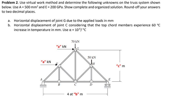 Solved Problem 2. Use Virtual Work Method And Determine The | Chegg.com