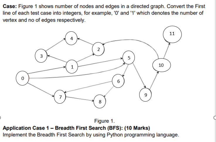 Solved # Breadth-First Search Algorithm # Valid for any tree | Chegg.com