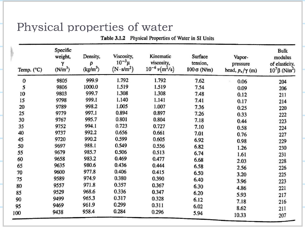 water density at 20 c