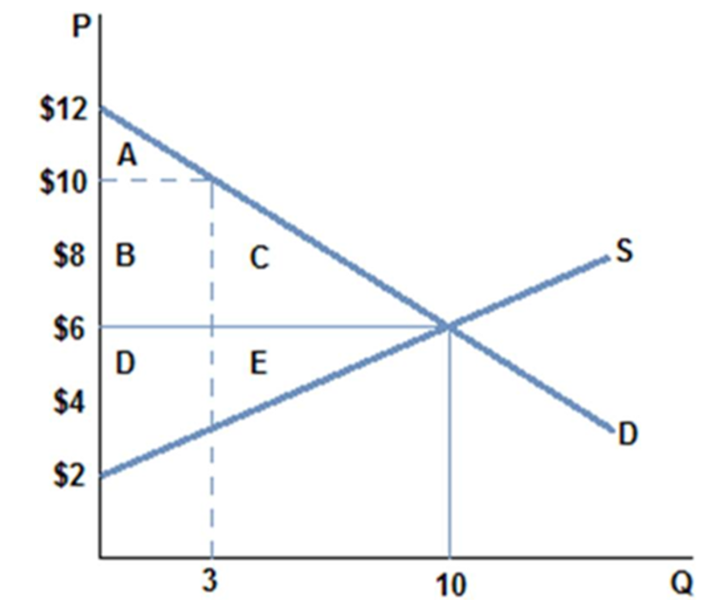 Solved 1. According To The Graph Shown, If The Market Is | Chegg.com