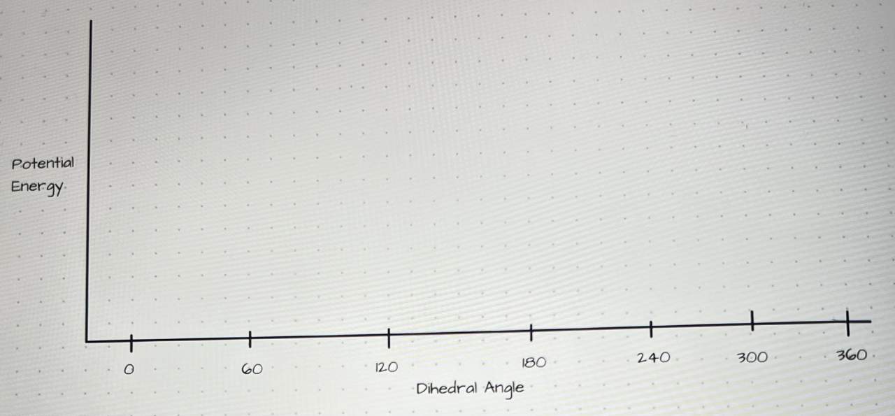 Use the graph below to sketch an energy profile | Chegg.com