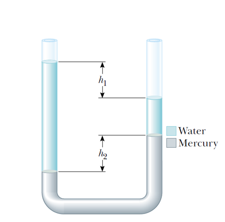 Solved If h2=1cm, calculate h1! | Chegg.com