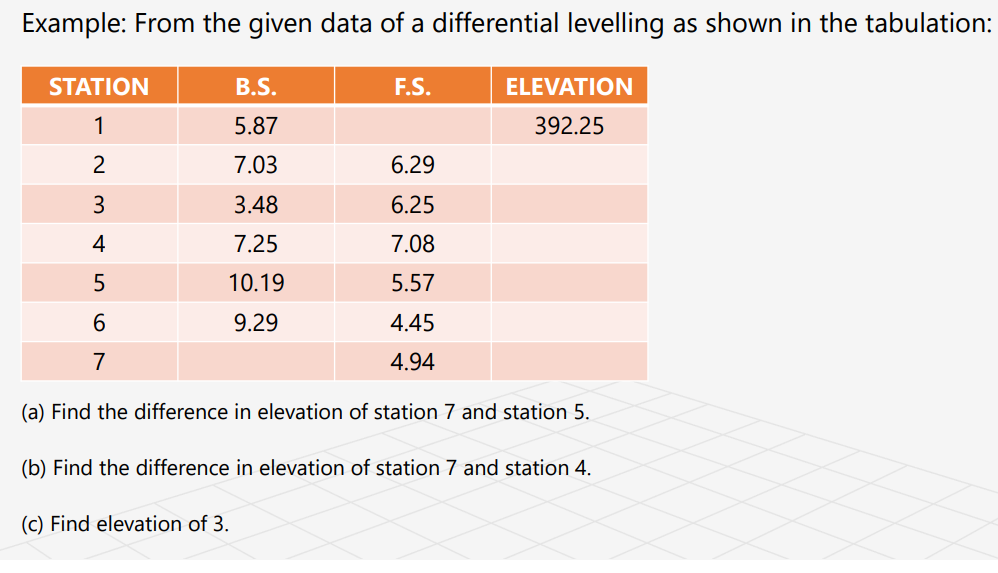 Solved Example: From the given data of a differential | Chegg.com