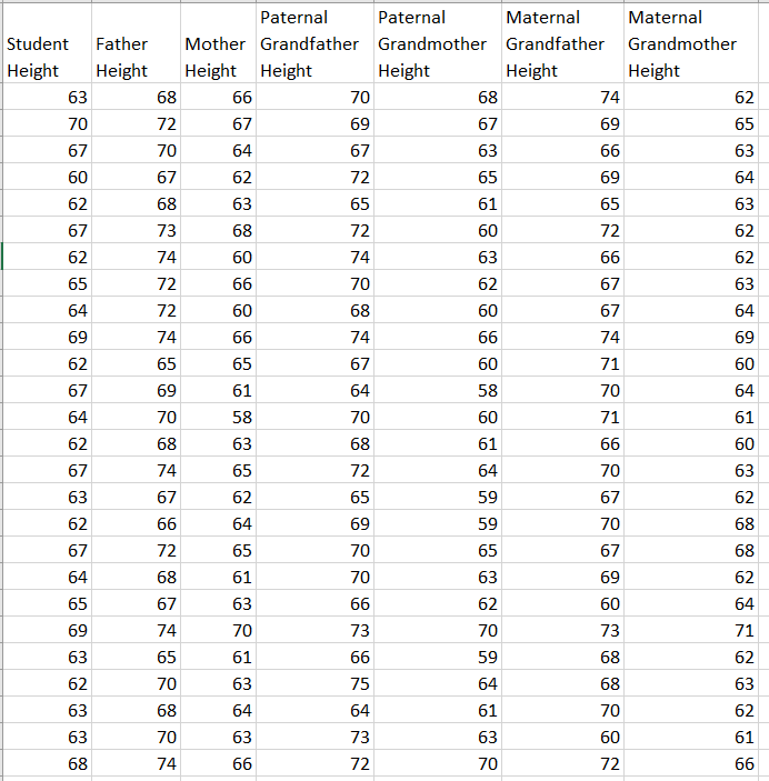 Solved e) Present a scatterplot of father's heights vs | Chegg.com