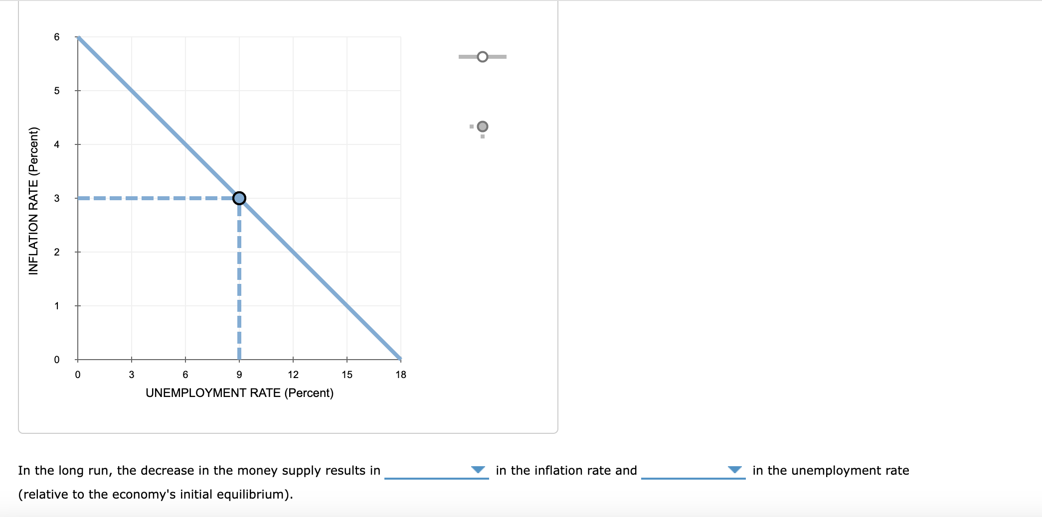 In the long run, the decrease in the money supply results in in the inflation rate and in the unemployment rate (relative to