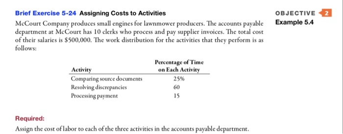 Solved Brief Exercise 5-24 Assigning Costs to Activities | Chegg.com
