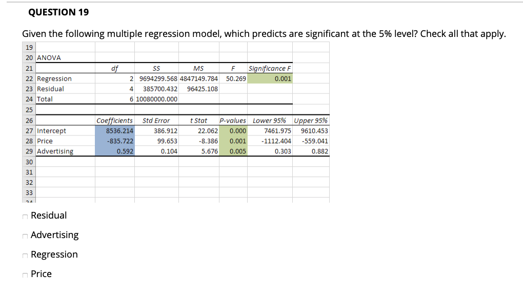 Solved QUESTION 19 Given the following multiple regression | Chegg.com