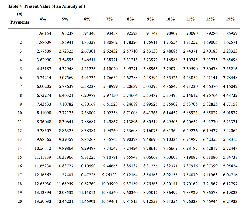 Solved Question 6 Click here to view the factor table. Click | Chegg.com