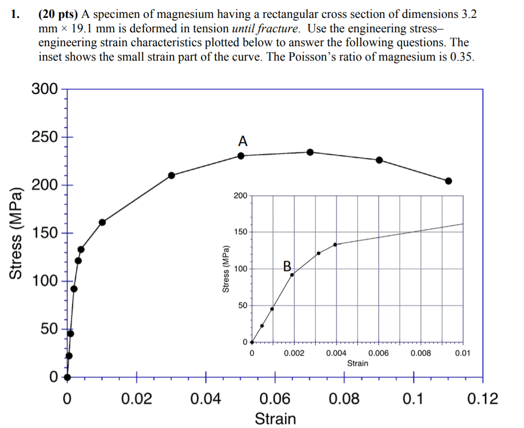 why engineering stress vs true stress