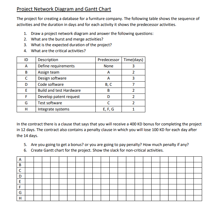 Solved Project Network Diagram and Gantt Chart The project | Chegg.com