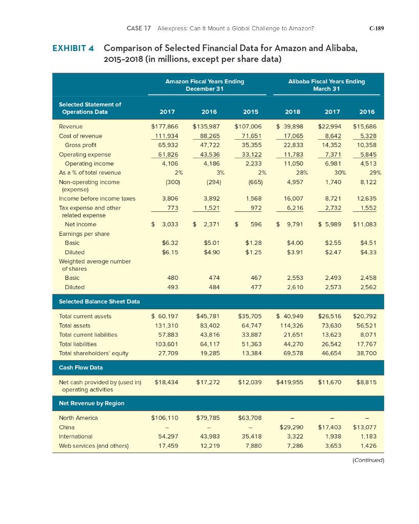 Case study aliexpress image