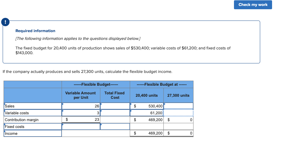 solved-the-fixed-budget-for-20-400-units-of-production-shows-chegg