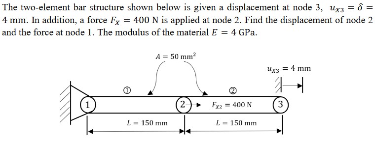 Solved The two-element bar structure shown below is ﻿given a | Chegg.com