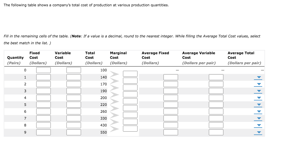 The following table shows a companys total cost of production at various production quantities.
Fill in the remaining cells 