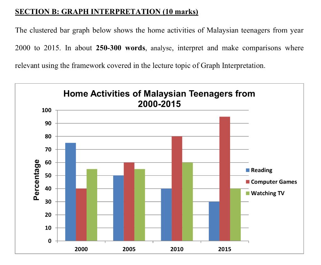 Solved SECTION B: GRAPH INTERPRETATION (10 Marks) The | Chegg.com