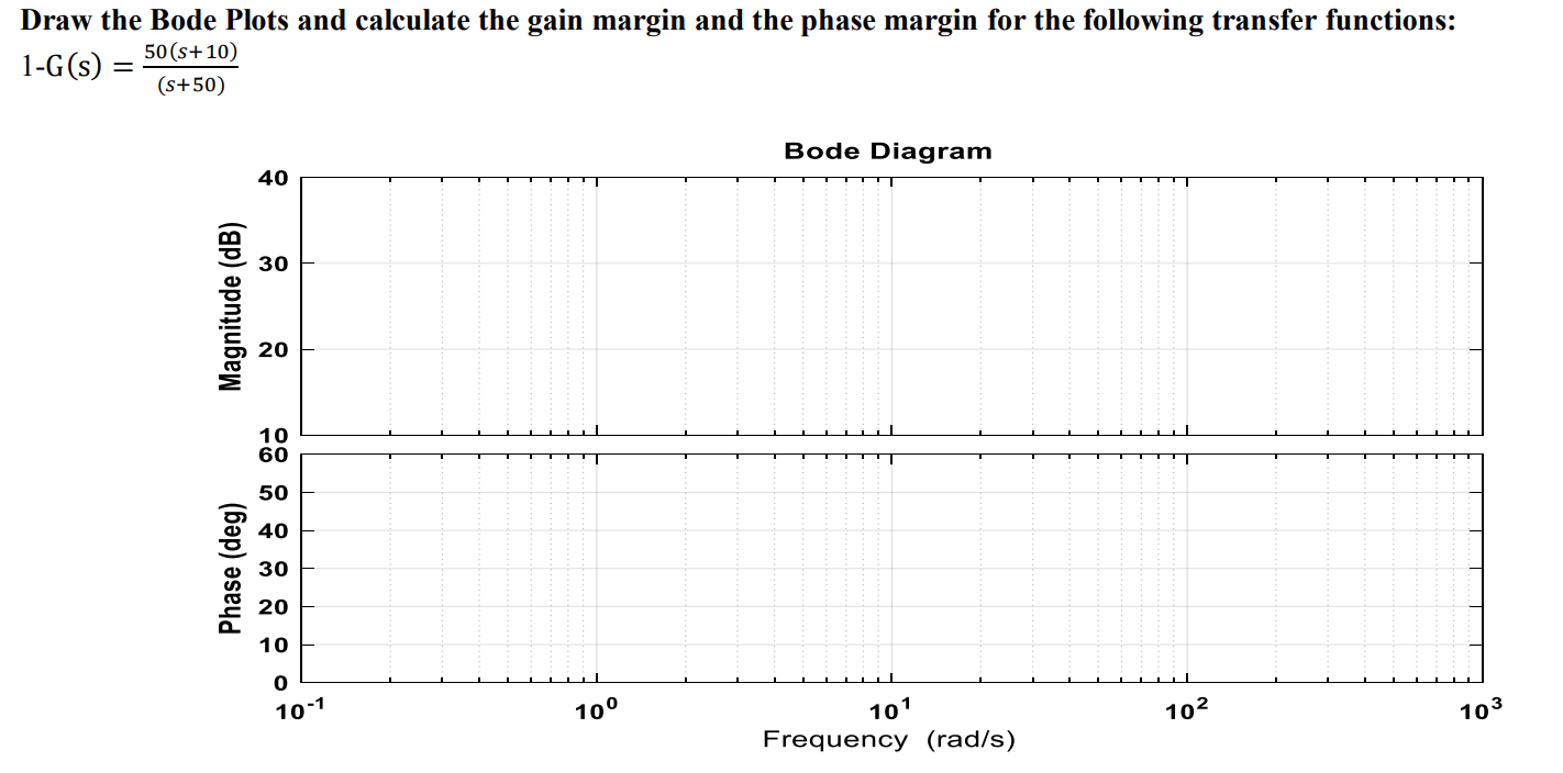 Solved Draw the Bode Plots and calculate the gain margin and | Chegg.com