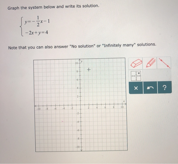Solved Graph the system below and write its solution. 1 x-1 | Chegg.com