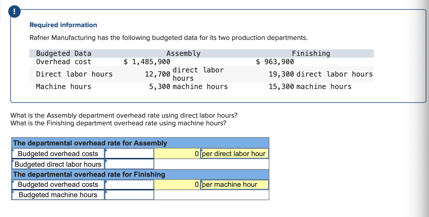 solved-required-information-rafner-manufacturing-has-the-chegg