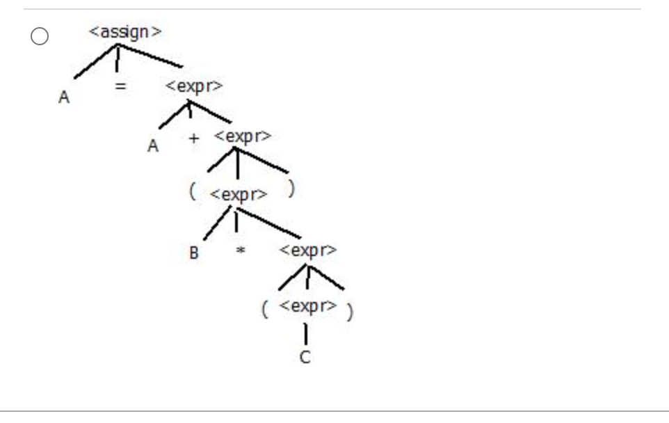 Java Class Definition Header Statement