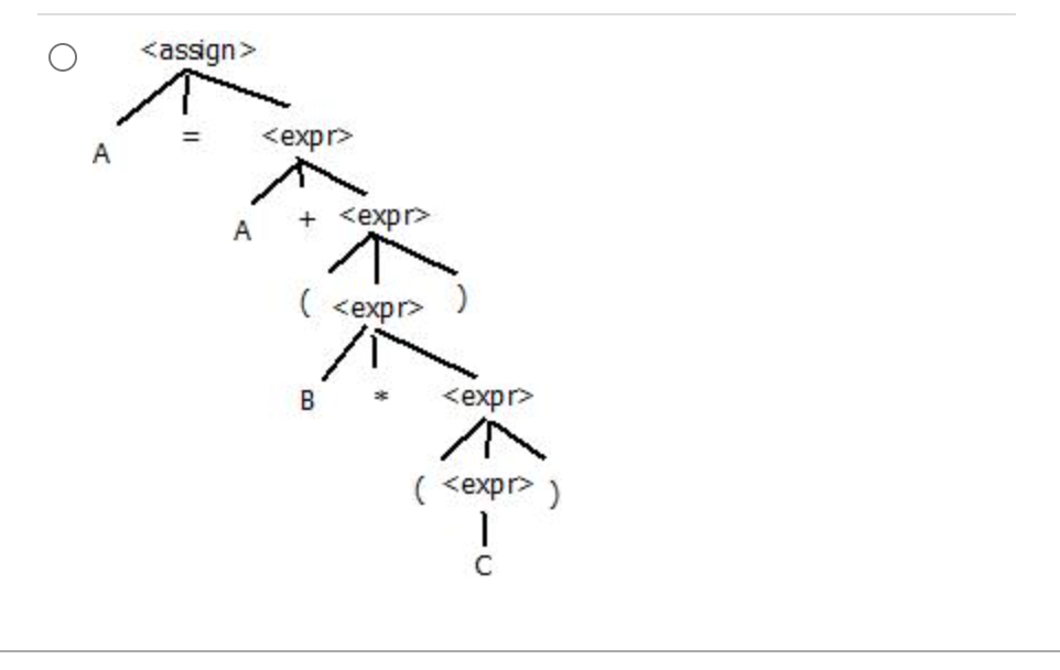 Solved Which of the following is a correct EBNF description