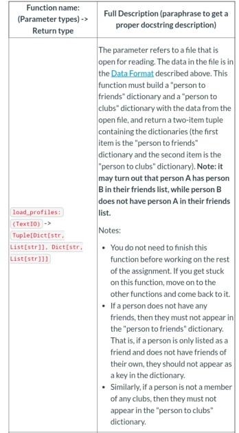 Solved Function name: (Parameter types) -> Return type Full | Chegg.com