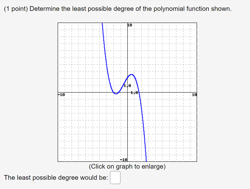 Solved (1 point) Determine the least possible degree of the | Chegg.com