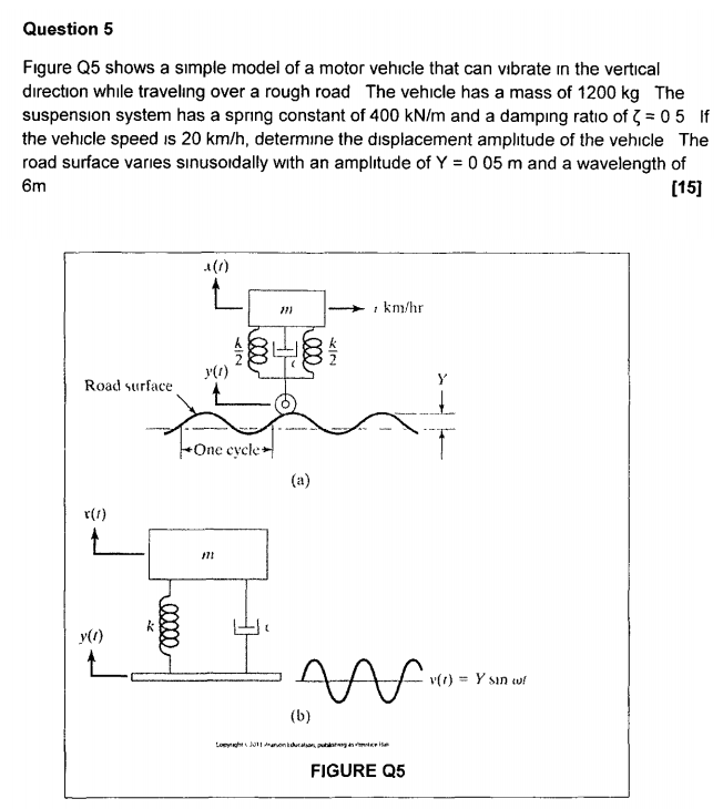 Solved Question5 Figure Q5 shows a simple model of a motor