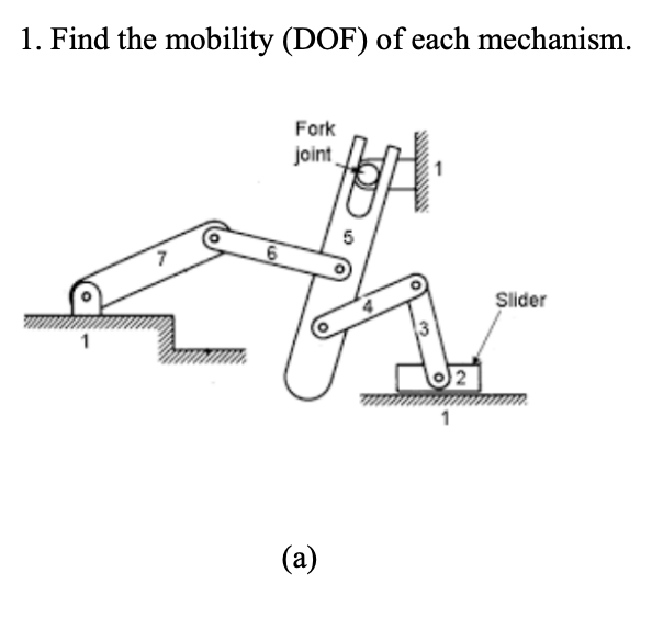 Solved 1. Find the mobility (DOF) of each mechanism. Fork