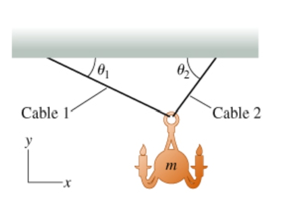 Solved A chandelier with mass m is attached to the ceiling | Chegg.com