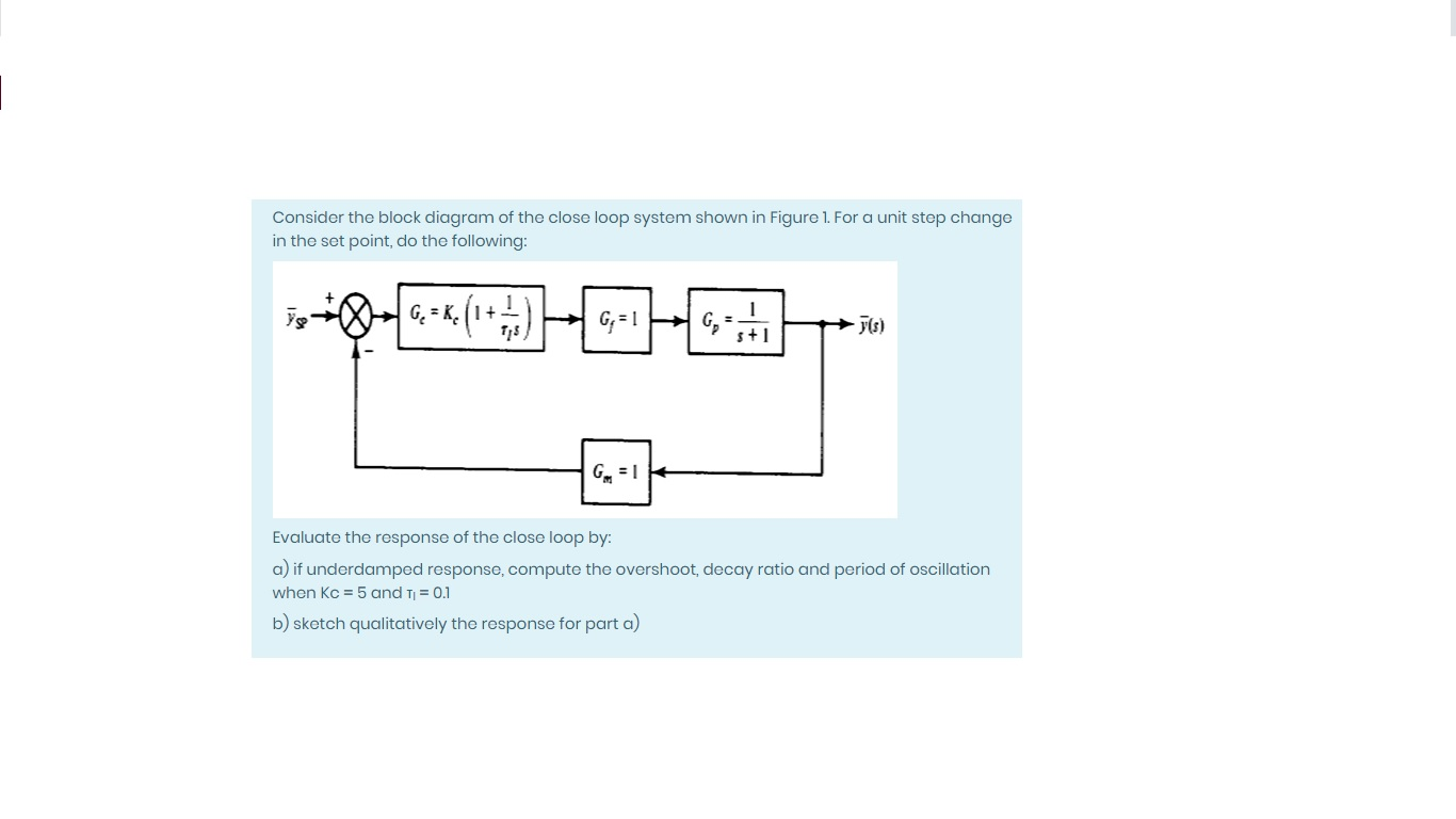 Solved Consider the block diagram of the close loop system | Chegg.com