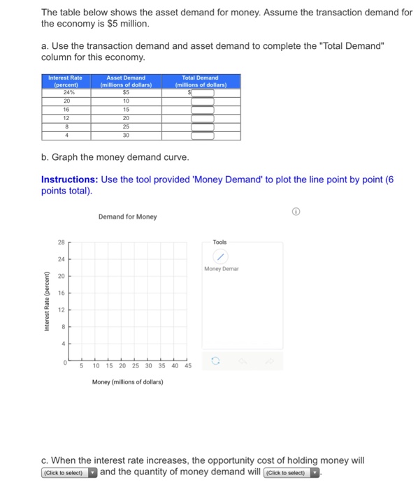 The table below shows the asset demand for money.