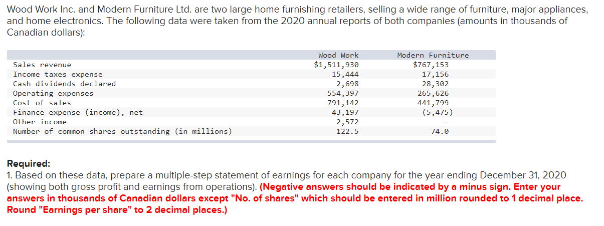 Solved Wood Work Inc And Modern Furniture Ltd Are Two Chegg Com   Phpr0C8eO