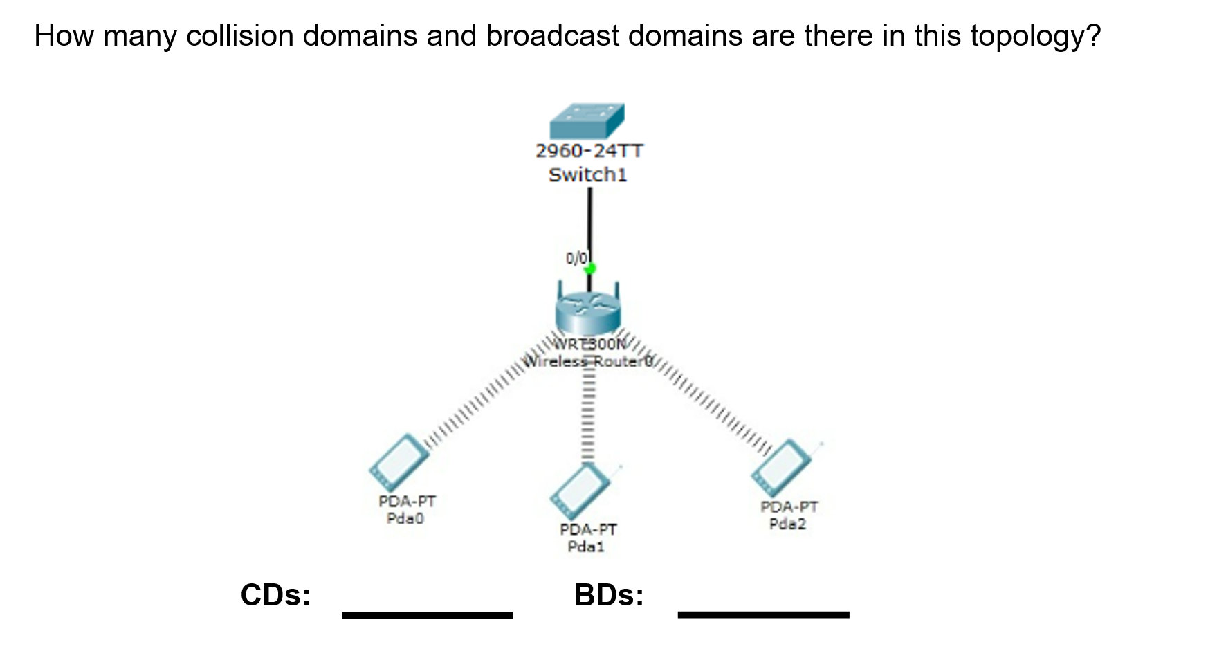 Solved How many collision domains and broadcast domains are | Chegg.com
