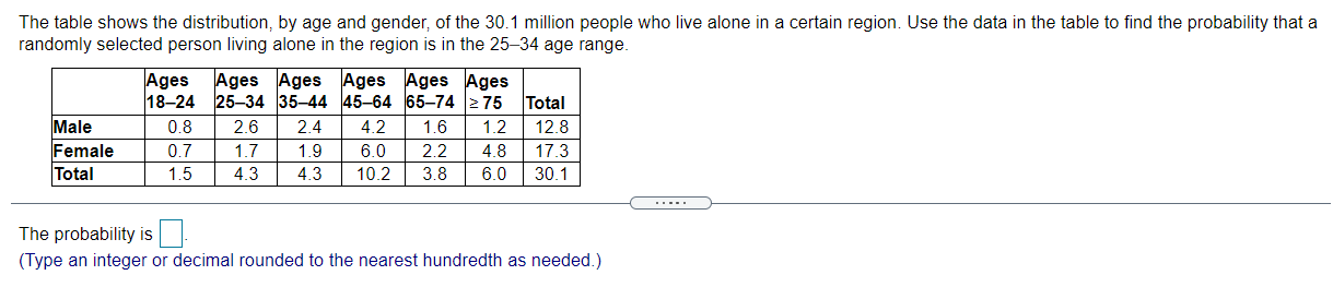 Solved The table shows the distribution, by age and gender, | Chegg.com