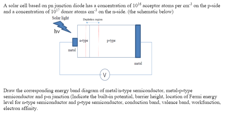 Solved A solar cell based on pn junction diode has a | Chegg.com