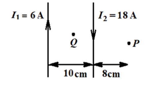 Solved Figure Below Shows Two Long Straight Wires. (a) Find | Chegg.com