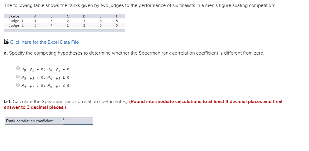 Solved b-2. Interpret the Spearman rank correlation | Chegg.com