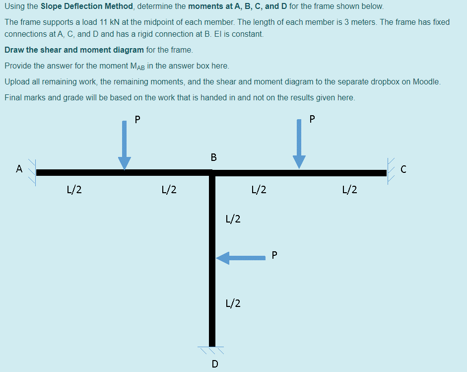 Solved Using The Slope Deflection Method, Determine The | Chegg.com