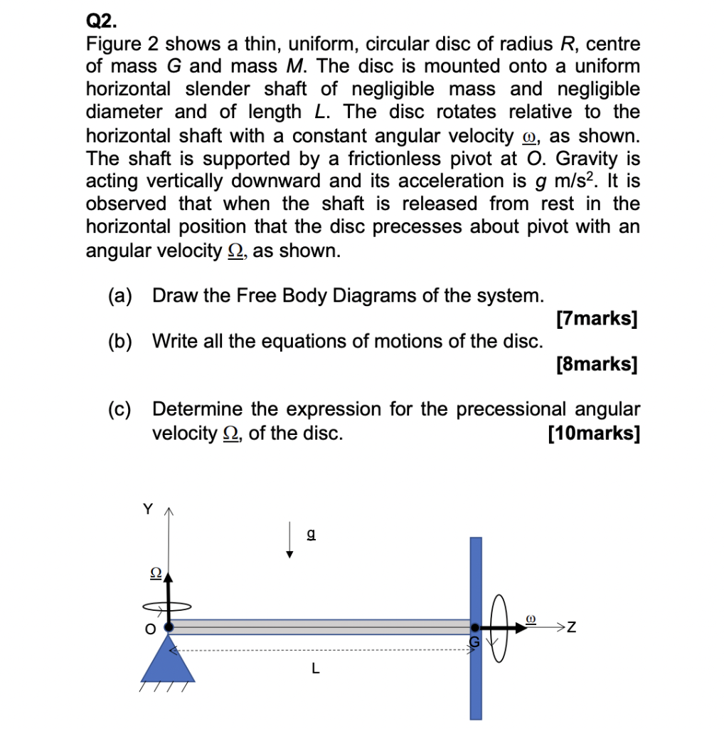 Figure 2 shows a thin, uniform, circular disc of radius \( R \), centre of mass \( G \) and mass \( M \). The disc is mounted