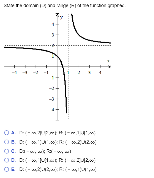 Solved State the domain (D) and range (R) of the function | Chegg.com