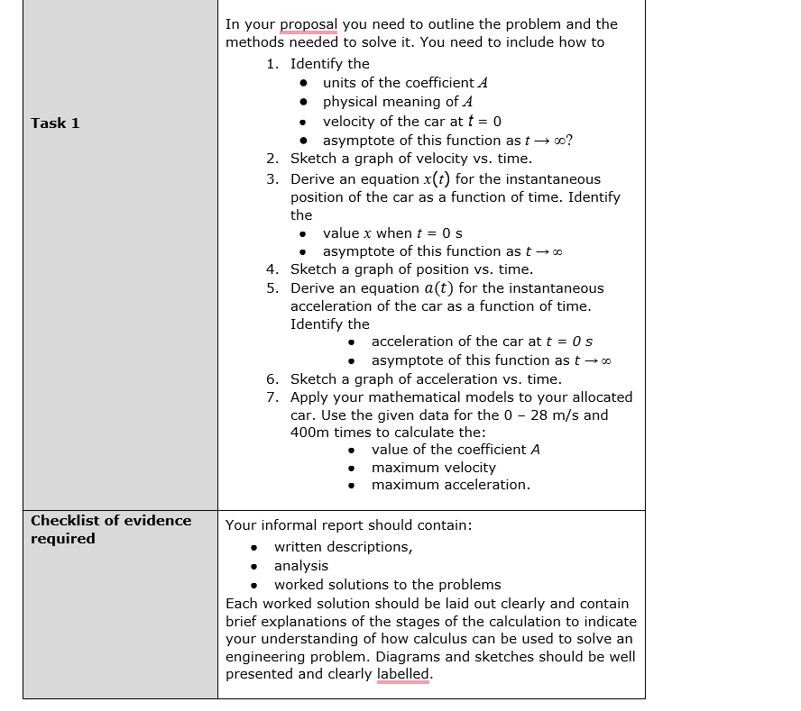 Task 1 Checklist of evidence required In your | Chegg.com