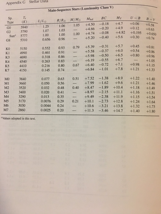 Solved 3. Imagine you measure the color index B- V 1.57 for | Chegg.com