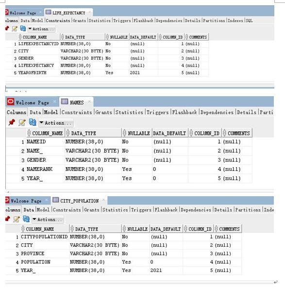 i have created some tables in sql developer | Chegg.com