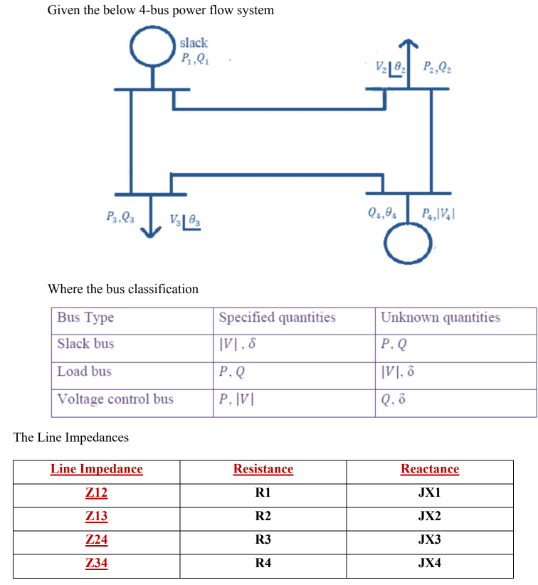 Solved Given the below 4-bus power flow system slack P.O. | Chegg.com