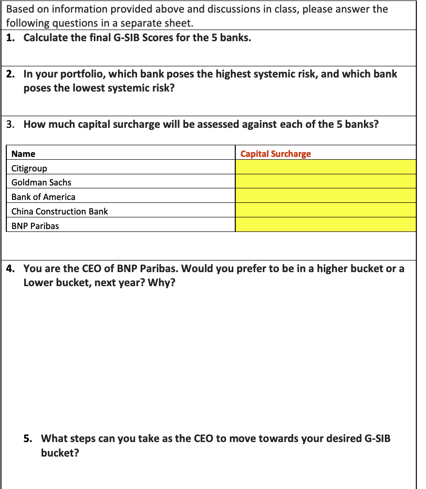 Solved created 5 categories to measure the systemic risk | Chegg.com