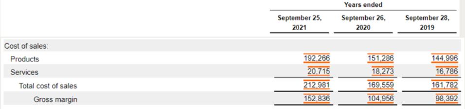 Solved Using the information provided from Apple's 10-K, | Chegg.com