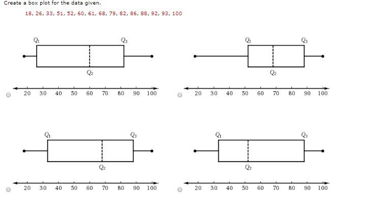 Solved Create a box plot for the data gvn 18, 26, 33, 51, | Chegg.com